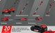 B-Ware Grizzly Tools Akku-Rasenmäher ARM 2033-22 Lion Set